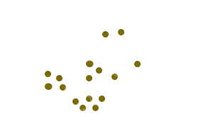 Locations of thyaura 
